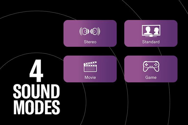 Four sound modes: Movie, Stereo, Standard and Game