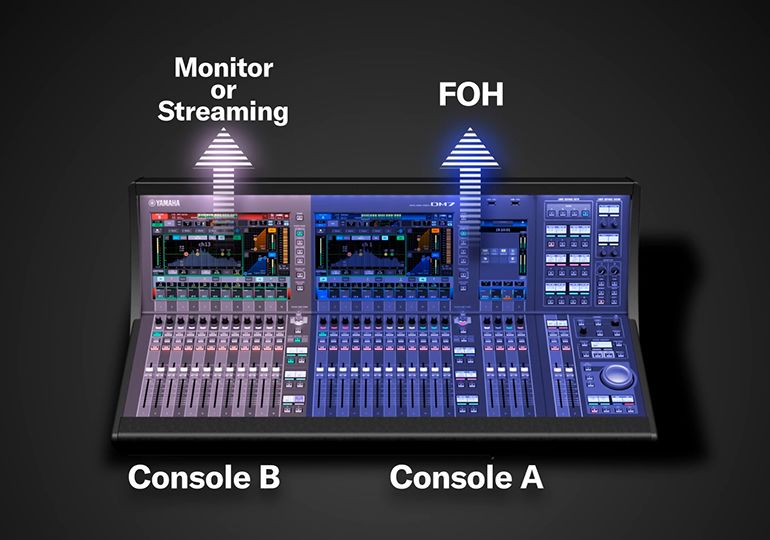 Yamaha Digital Mixing Console DM7: 分割模式将一台调音台变成两台调音台
