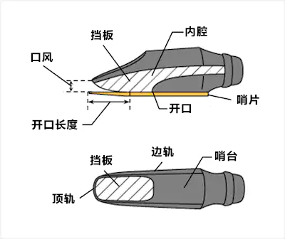 CLR系列