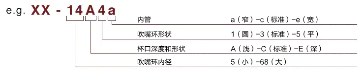 Model Number System