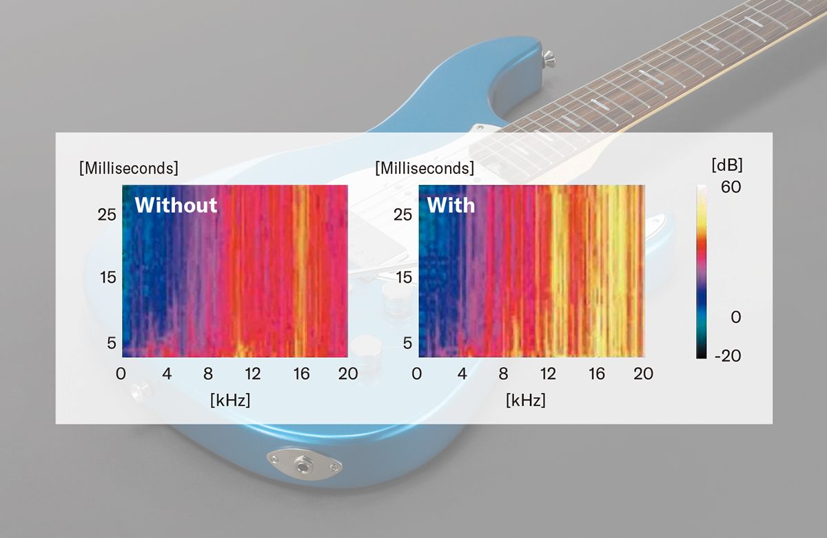 Frequency response chart showing effect of I.R.A treatment.