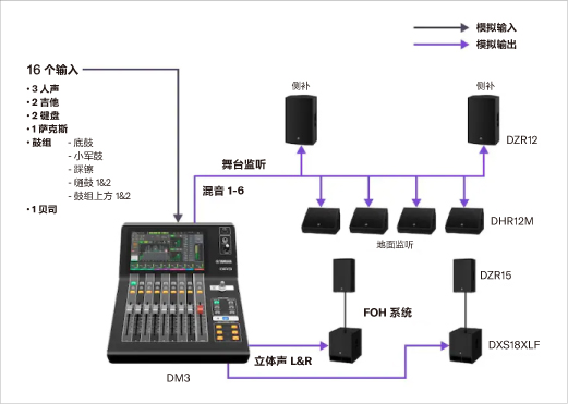 Yamaha Digital Mixing Console DM3: A03摇滚乐队