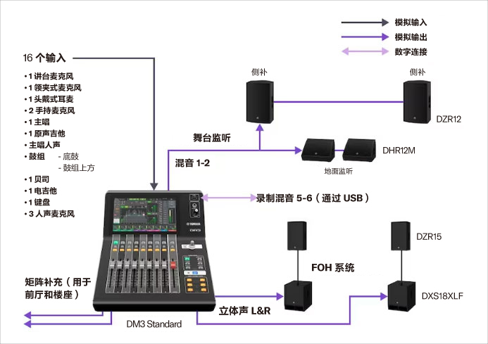 Yamaha Digital Mixing Console DM3: A05教堂礼拜1