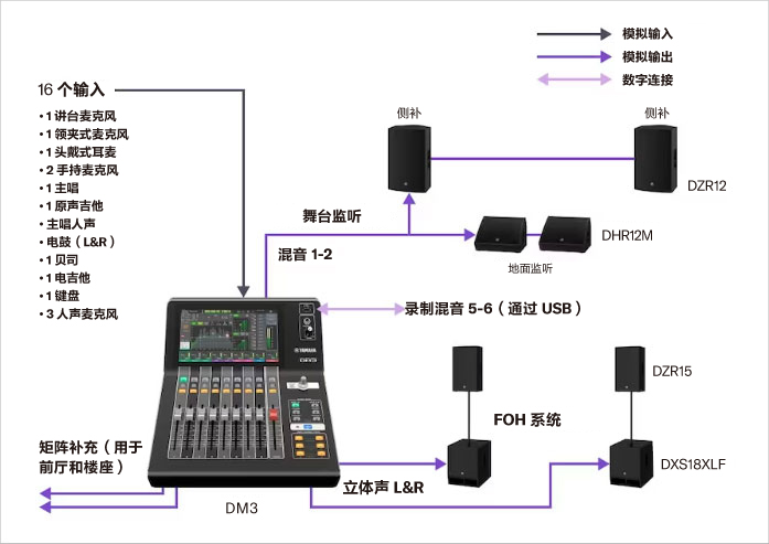 Yamaha Digital Mixing Console DM3: A06教堂礼拜2