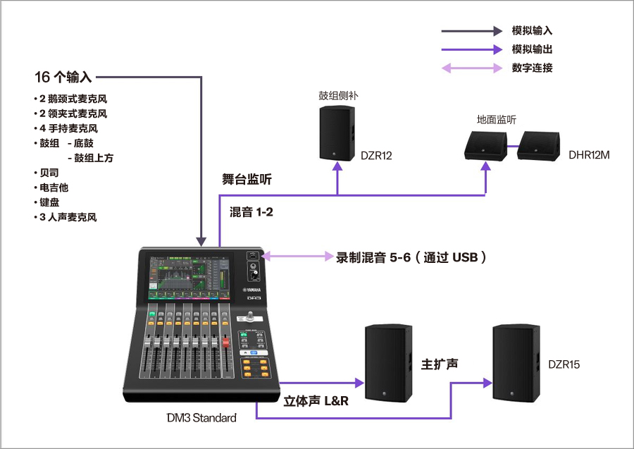 Yamaha Digital Mixing Console DM3: A07带乐队的企业活动