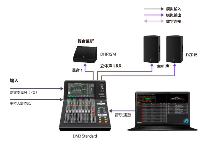 Yamaha Digital Mixing Console DM3: A09卡拉OK