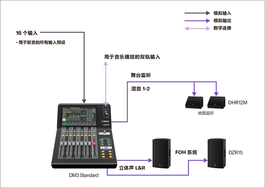 Yamaha Digital Mixing Console DM3: A11全员发言人