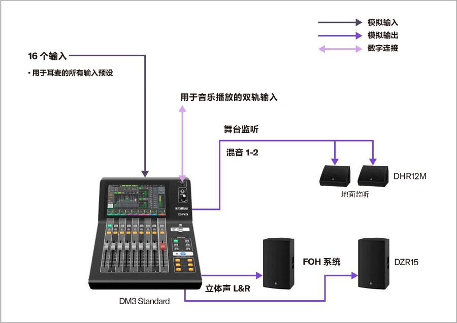 Yamaha Digital Mixing Console DM3: A12所有耳机麦克风